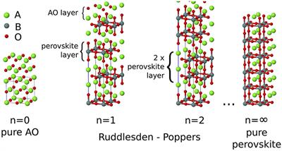 Control of Uniaxial Negative Thermal Expansion in Layered Perovskites by Tuning Layer Thickness